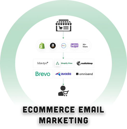 Ecommerce-email