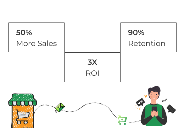 marketing is essential